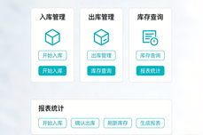 汽配工业品WMS一年费用大概多少？一次性带你理清！