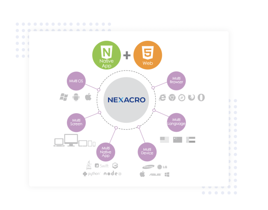 Nexacro N的功能截图