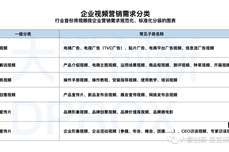 短视频疯狂的当下，企业该做什么视频？资深营销人<dptag>详</dptag><dptag>细</dptag>解剖