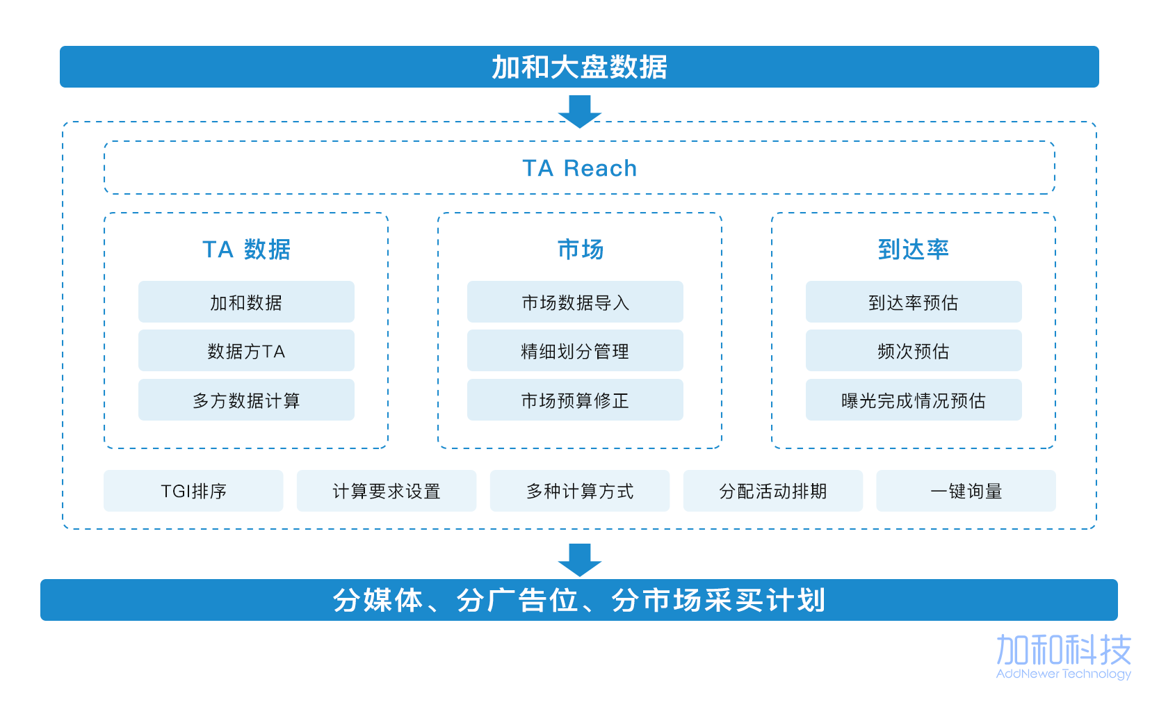 ReachMax的功能截图