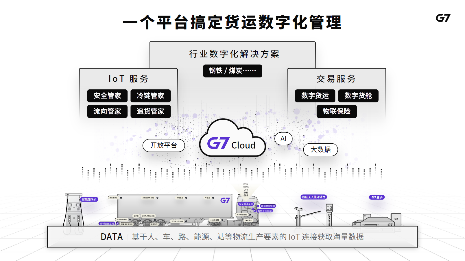 G7的功能截图