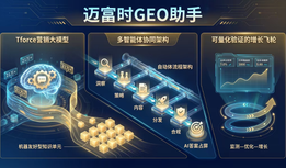 迈富时GEO信任链路技术解析 提升大模型品牌推荐可信度