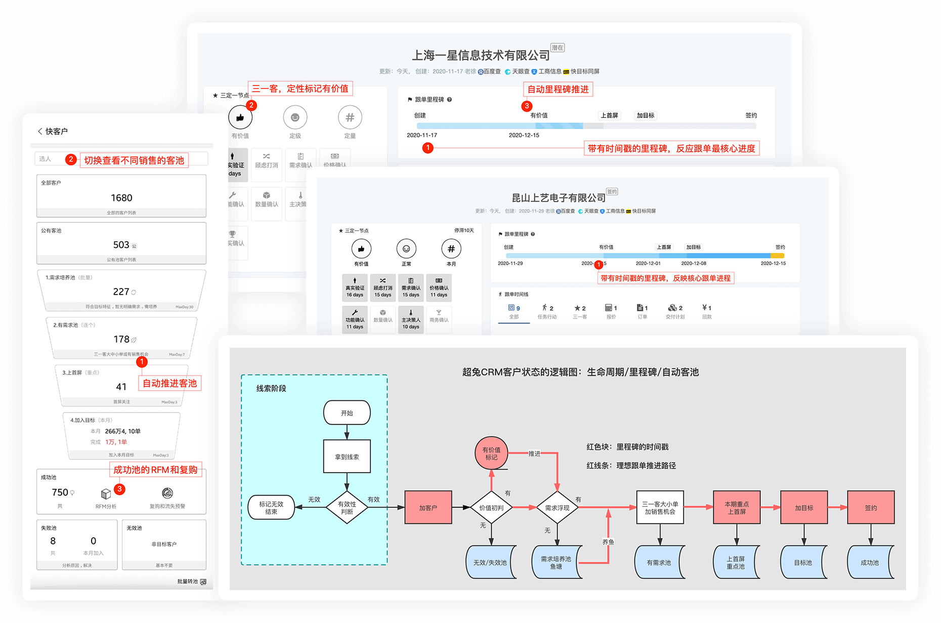 超兔CRM的功能截图