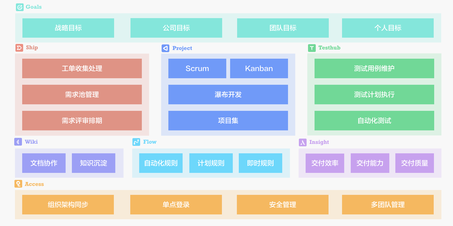 PingCode的功能截图