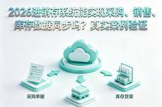 2026进销存<dptag>系</dptag><dptag>统</dptag>能<dptag>实</dptag><dptag>现</dptag>采购、销售、库存<dptag>数</dptag><dptag>据</dptag>同步吗？真<dptag>实</dptag>案例验证