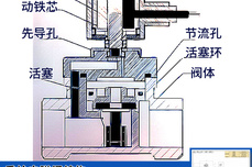 截止阀“低<dptag>进</dptag>高出”和“高<dptag>进</dptag>低出”哪个好？