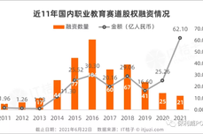 保利威2021 | 拥抱职<dptag>教</dptag>产业新蓝海