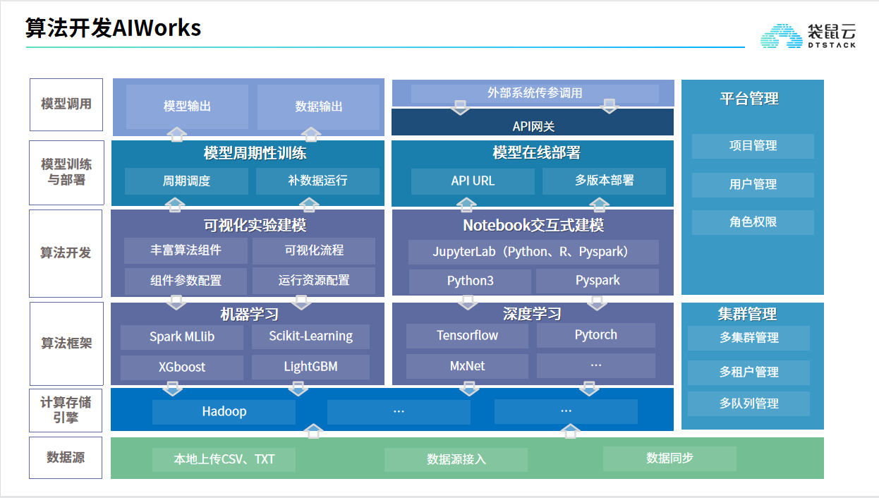 袋鼠云的功能截图