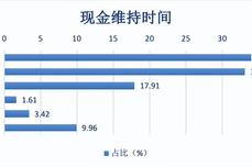 裁员潮袭来，普通人该如何应付？