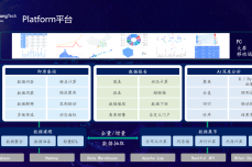 永洪科技南京城市峰会——携手共建数据应用生态圈