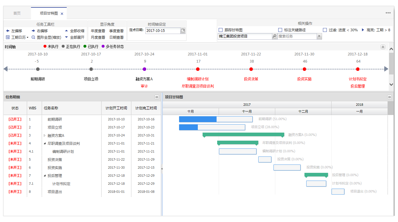 邦永PM2项目管理软件研发版的功能截图