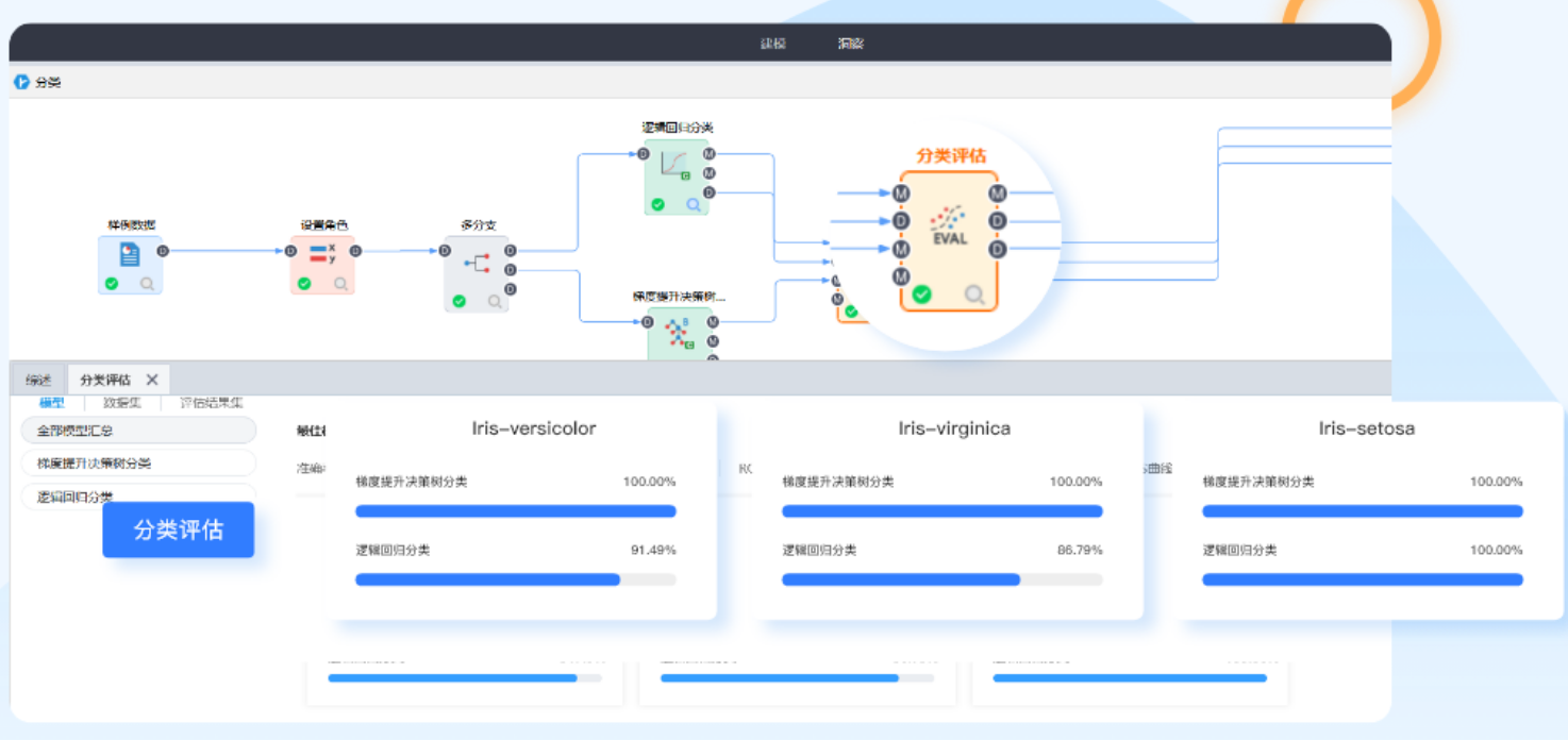 Tempo人工智能平台（简称TempoAI）的功能截图