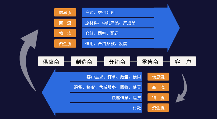 任我行·云流水的功能截图