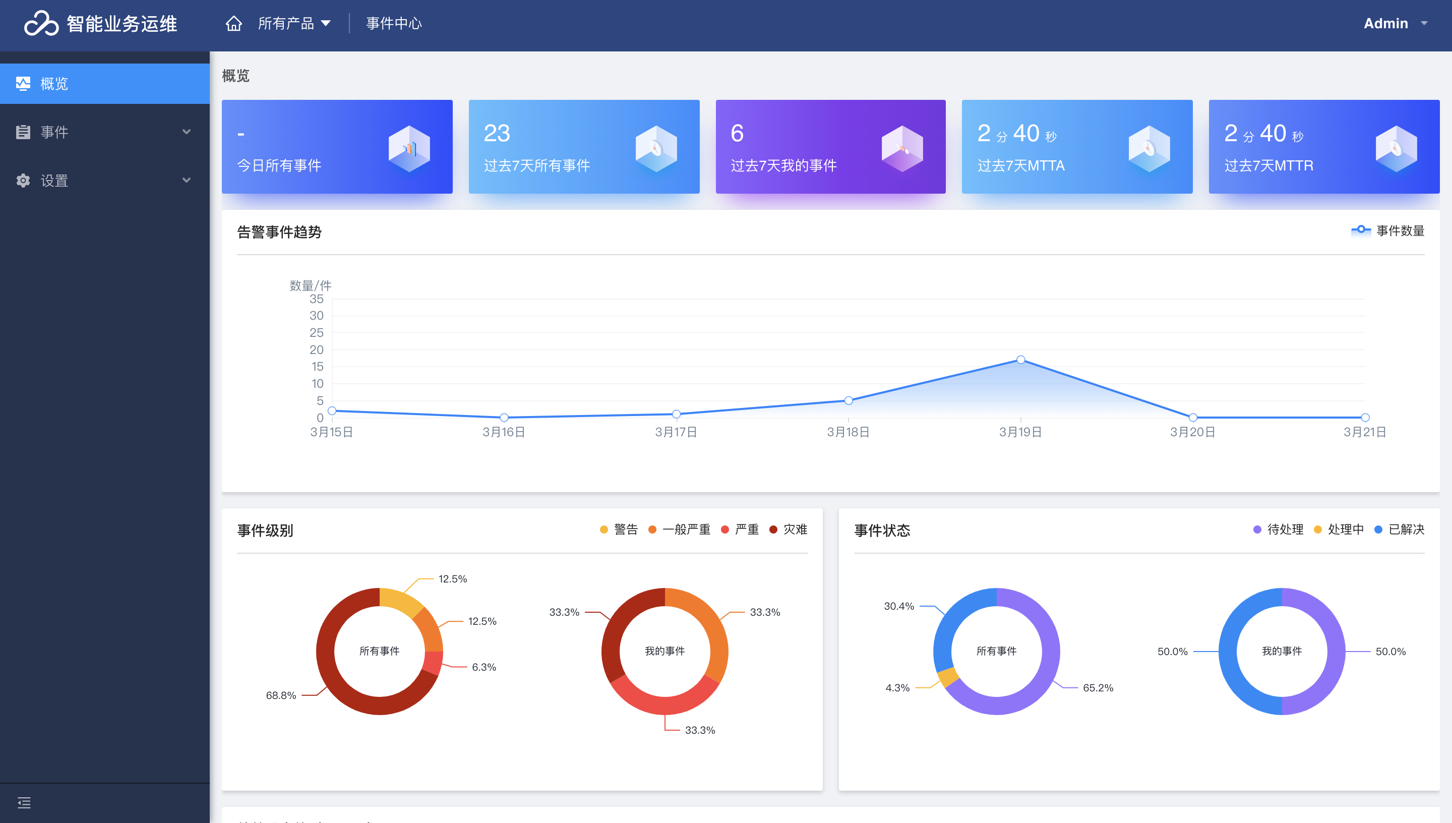 云智慧的功能截图