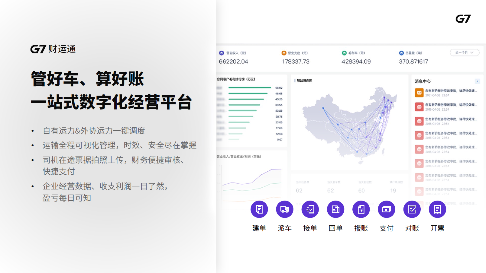 G7的功能截图
