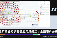 五矿期货：悦数图数据库在<dptag>金</dptag><dptag>融</dptag>期货行业的应用与实践探索