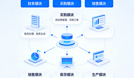 2026电商ERP怎么选型?一次性带你选对不踩坑！