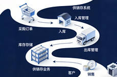 2025<dptag>进</dptag><dptag>销</dptag><dptag>存</dptag><dptag>系</dptag><dptag>统</dptag>最新推荐，谁是你的最佳选择？