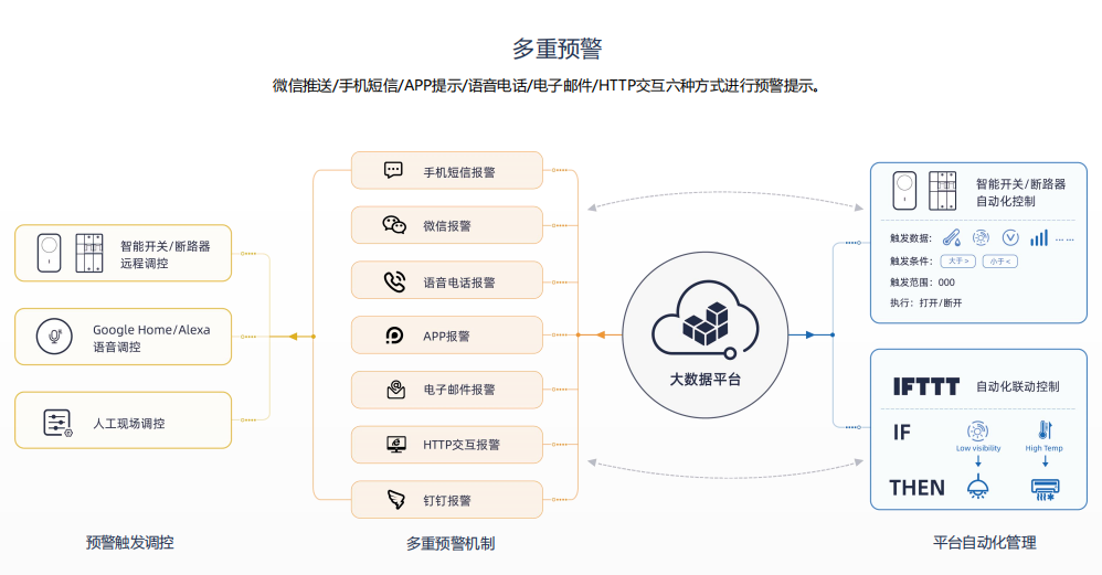 轻松连的功能截图
