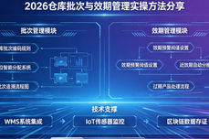 <dptag>仓</dptag><dptag>库</dptag>批次管理和效期管理怎么做？2026实操方法分享