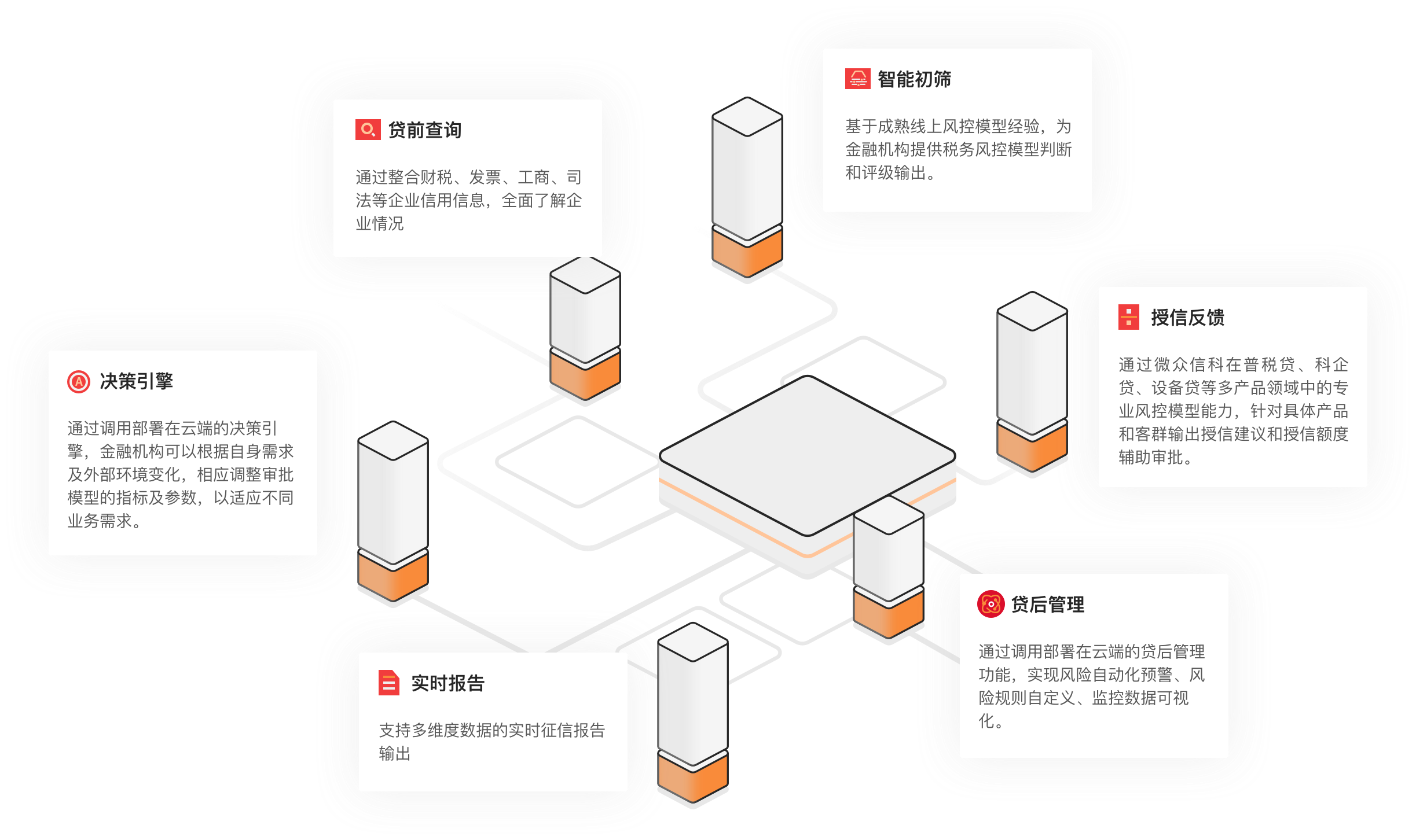 微众信科的功能截图