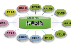 MES与ERP/APS/PLM等企业管理系统的集成技术，天心天思助力企业信息<dptag>化</dptag>，智慧<dptag>化</dptag>，<dptag>可</dptag><dptag>视</dptag><dptag>化</dptag>