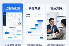 便宜ERP和贵ERP差<dptag>别</dptag>在哪里？一<dptag>文</dptag>帮你选对系统，不花冤枉钱！