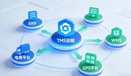 多平台订单、多货主管理混乱？TMS系统统一调度全解决