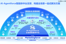 行业标准落<dptag>地</dptag>！国内首份CRM智能化成熟度模型发布，AI重塑<dptag>客</dptag><dptag>户</dptag><dptag>管</dptag><dptag>理</dptag>新格局