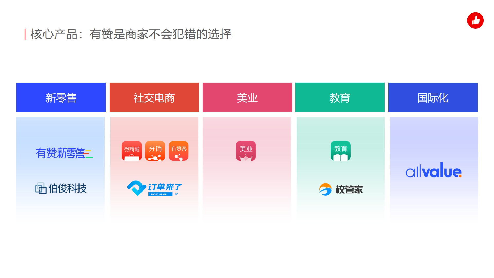 有赞的功能截图
