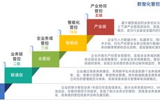 改变“看报表+下现场”的管理模式，传统企业数字化转型要这么做！