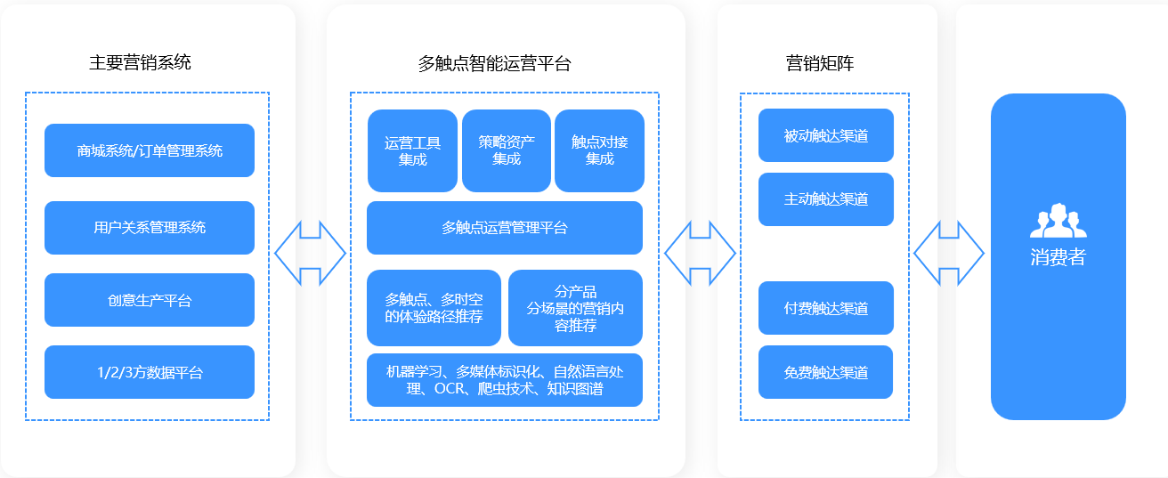 ReachMax的功能截图