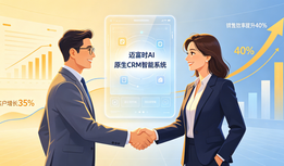 AI CRM哪家AI能力最强?六个硬指标横评2026主流厂商