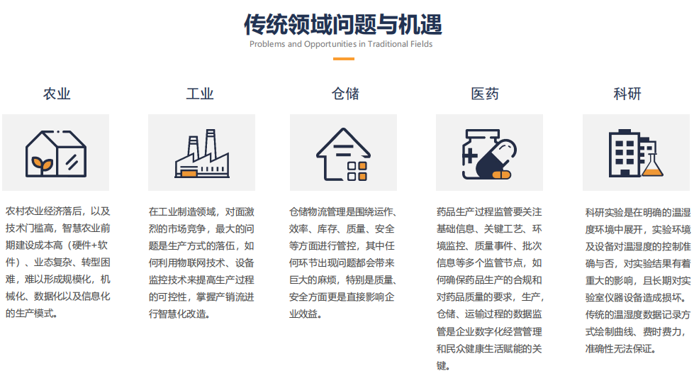 轻松连的功能截图