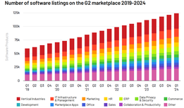 工业软件系统目录（2025年6月）：CAD/PLM/ERP/CRM/MES/EAM/QMS/WMS…