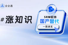 一<dptag>圖</dptag>速覽-SRM<dptag>軟</dptag><dptag>件</dptag>國(guó)產(chǎn)替代迎來(lái)黃金期，加速企業(yè)供應(yīng)鏈數(shù)智升級(jí)