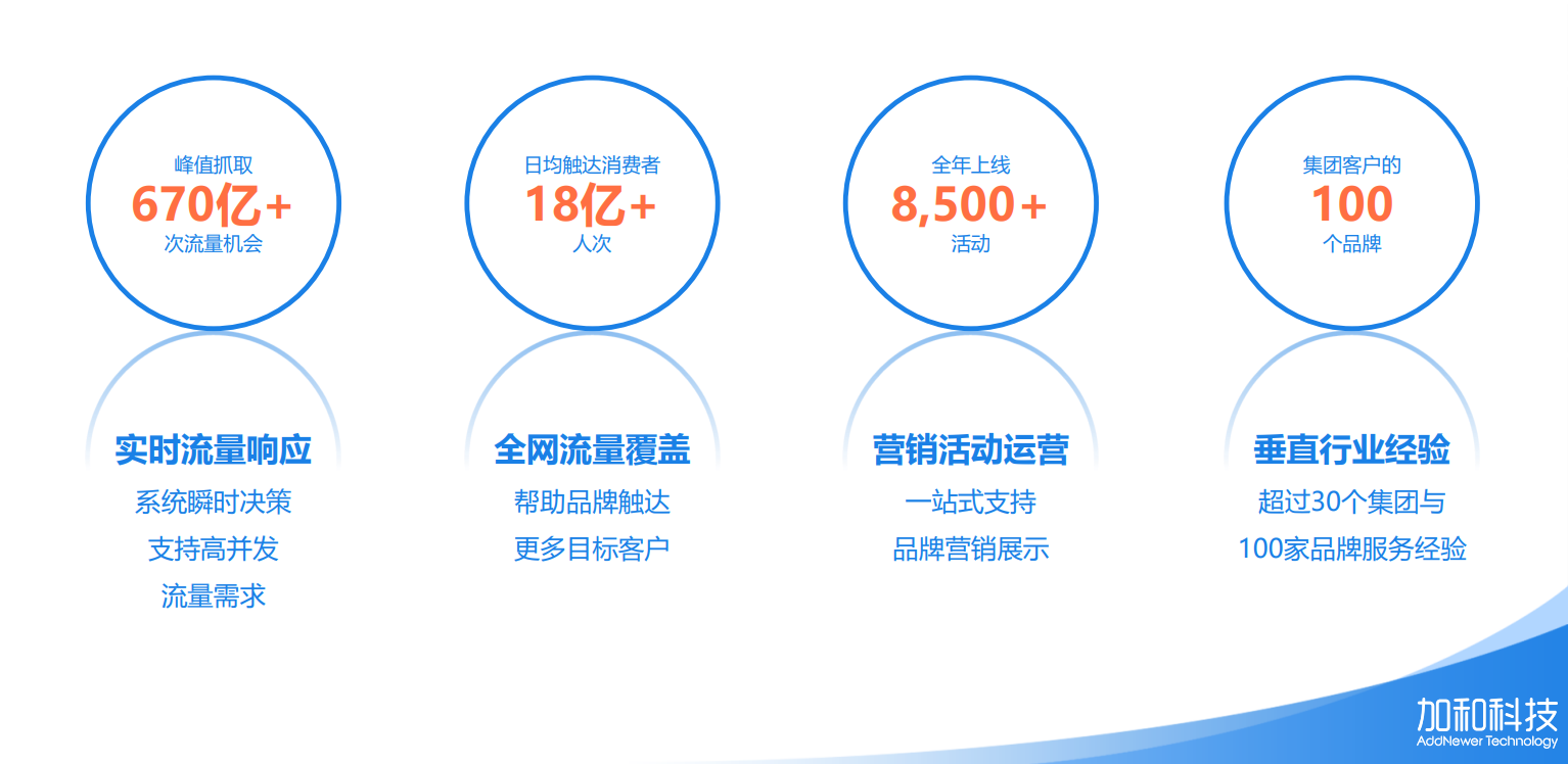 ReachMax的功能截图