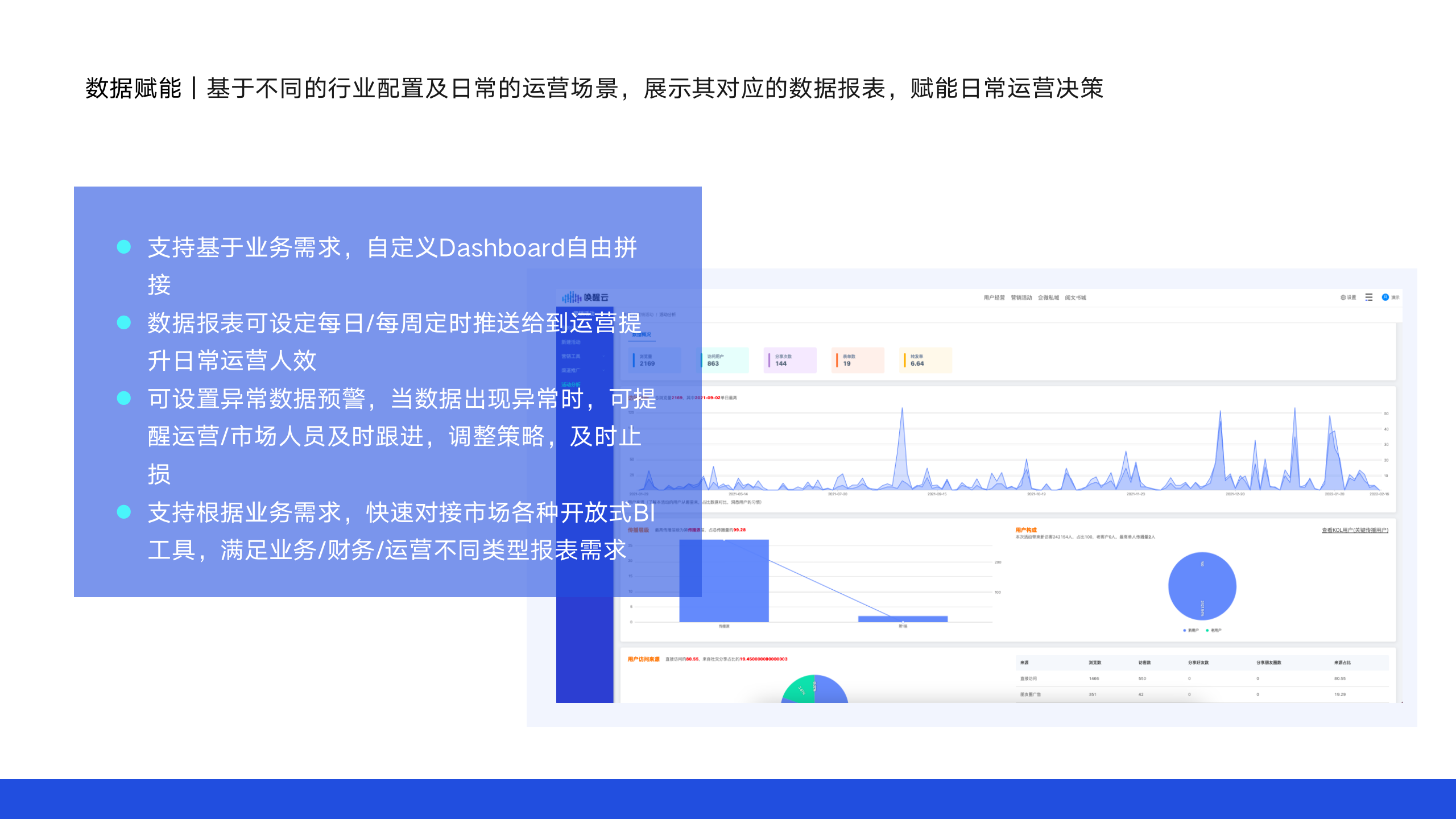 唤醒云客的功能截图