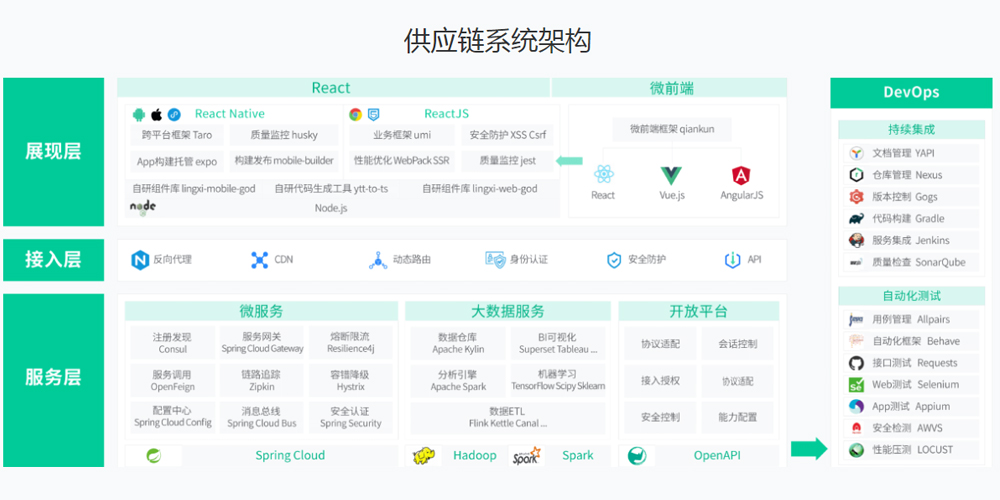 数商云-SCM供应链管理系统的功能截图