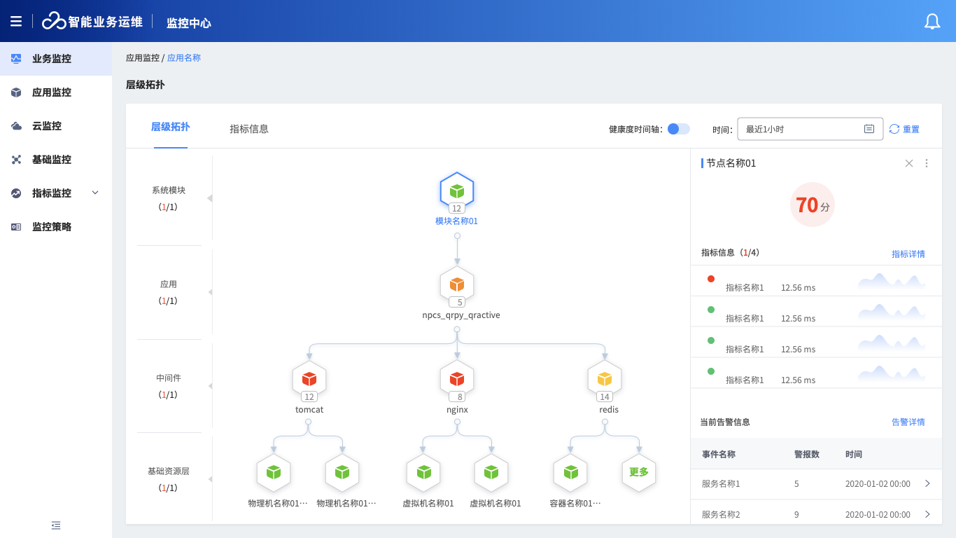 云智慧的功能截图