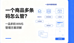 一个商品多条码怎么管?一品多码 WMS 管理方案详解
