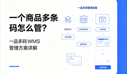 一个商品多条码怎么管?一品多码 WMS 管理方案详解