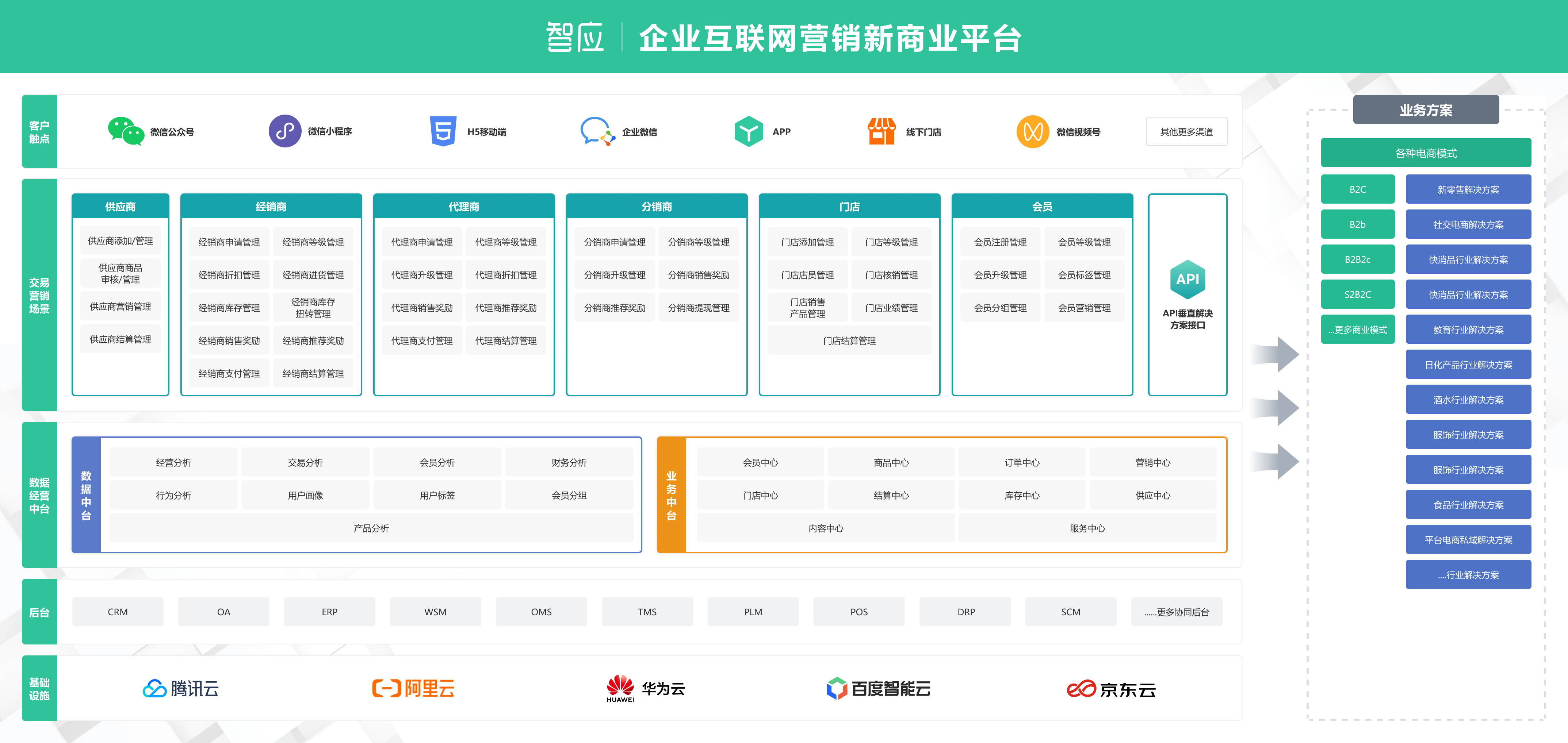 智应私域电商的功能截图