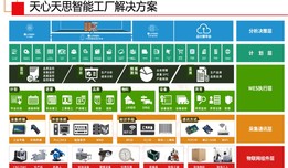 天思天心MES系统，电线电缆行业MES系统，天心软件助力企业信息化，智慧化