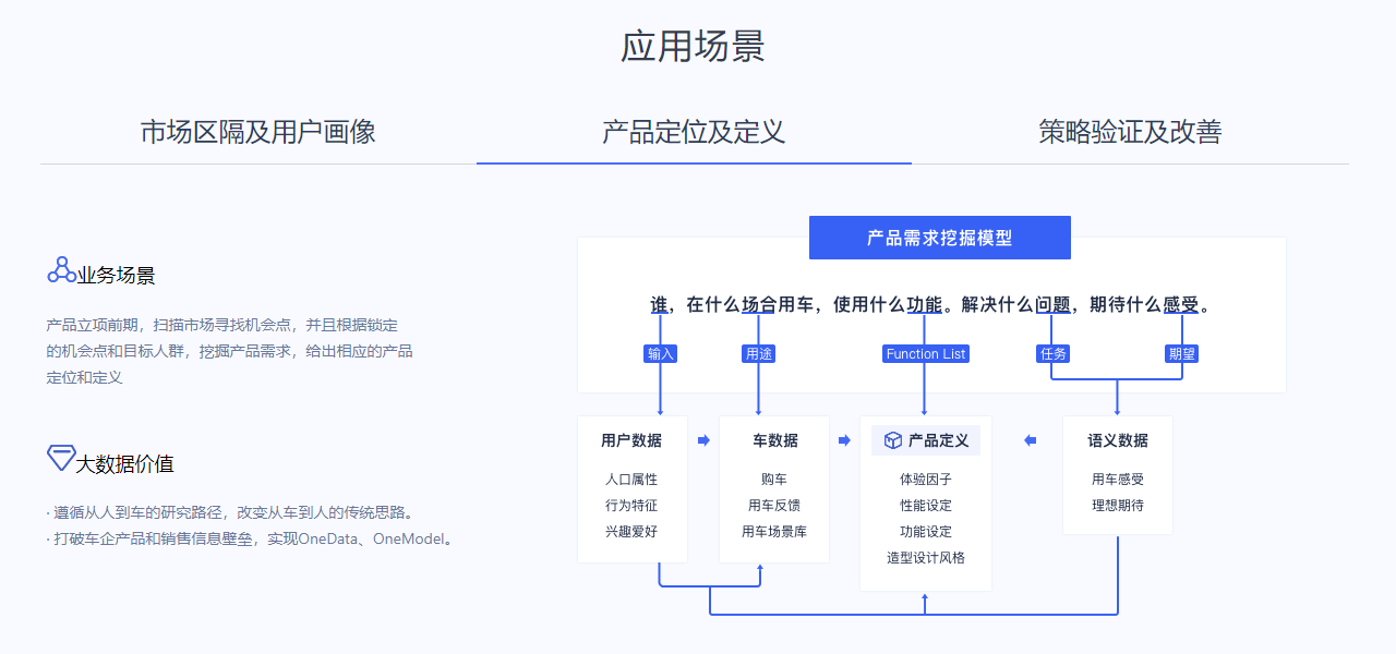 Power Auto的功能截图