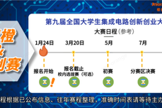 集创赛1月24日开启<dptag>报</dptag>名，一站式信息汇<dptag>总</dptag>（<dptag>报</dptag>名入口、赛程、赛题等）