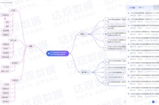 智能知识管理方法：一键生成脑图，智能解析<dptag>文</dptag><dptag>档</dptag>结构