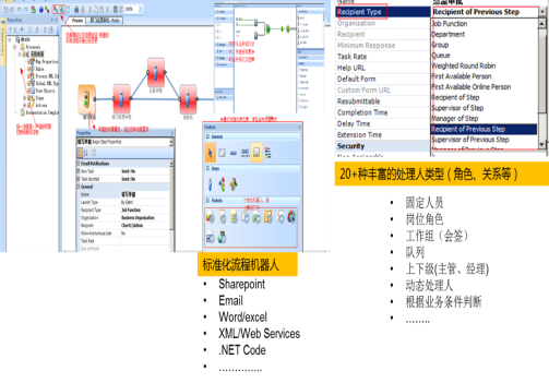 Ultimus BPM 套件的功能截图