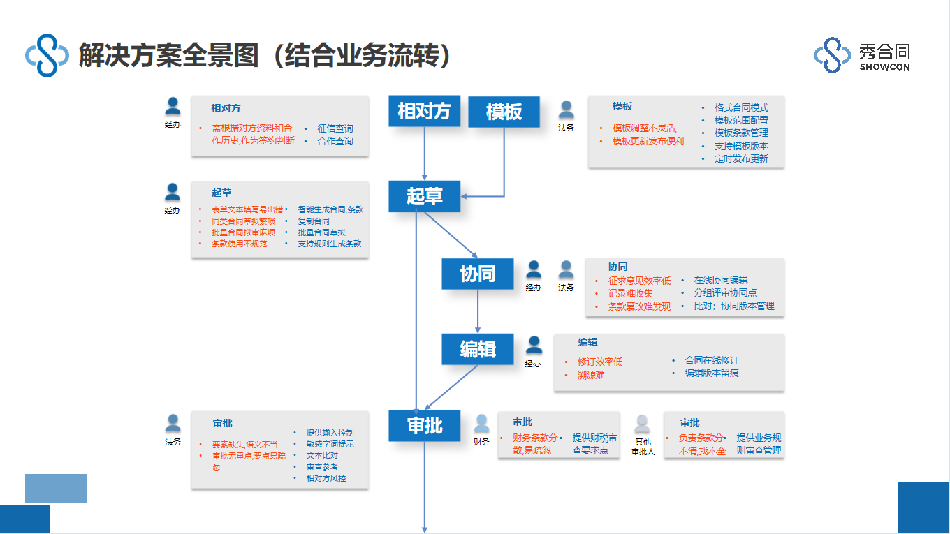 秀合同的功能截图