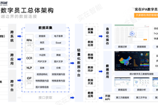 新疆阿克苏市领导一行考察实在智能，实在数字员工，用技术助力政企数字化转型